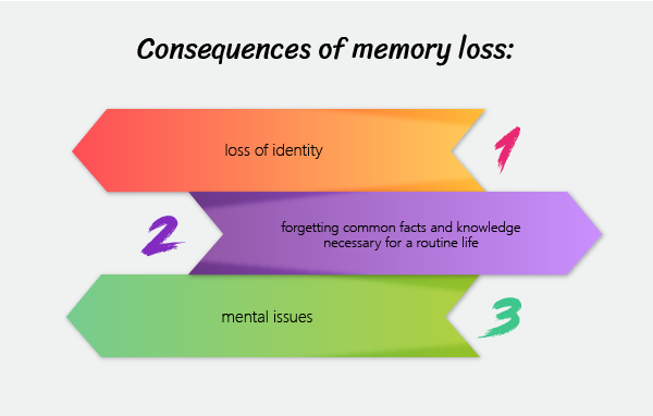 essay on worst memory