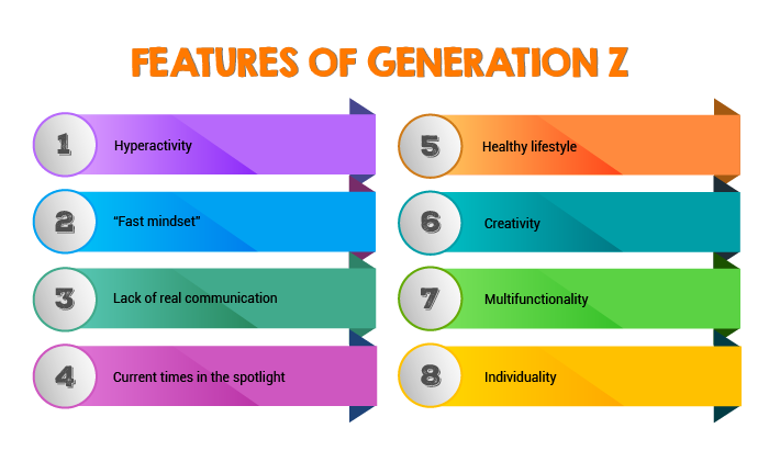 Features of generation Z