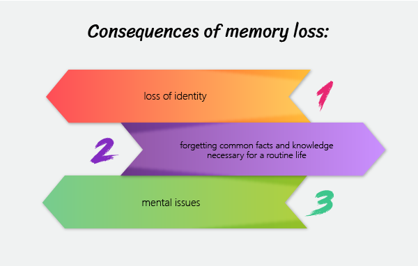 Consequences of memory loss